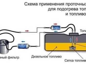 Лампочку в бак дизель