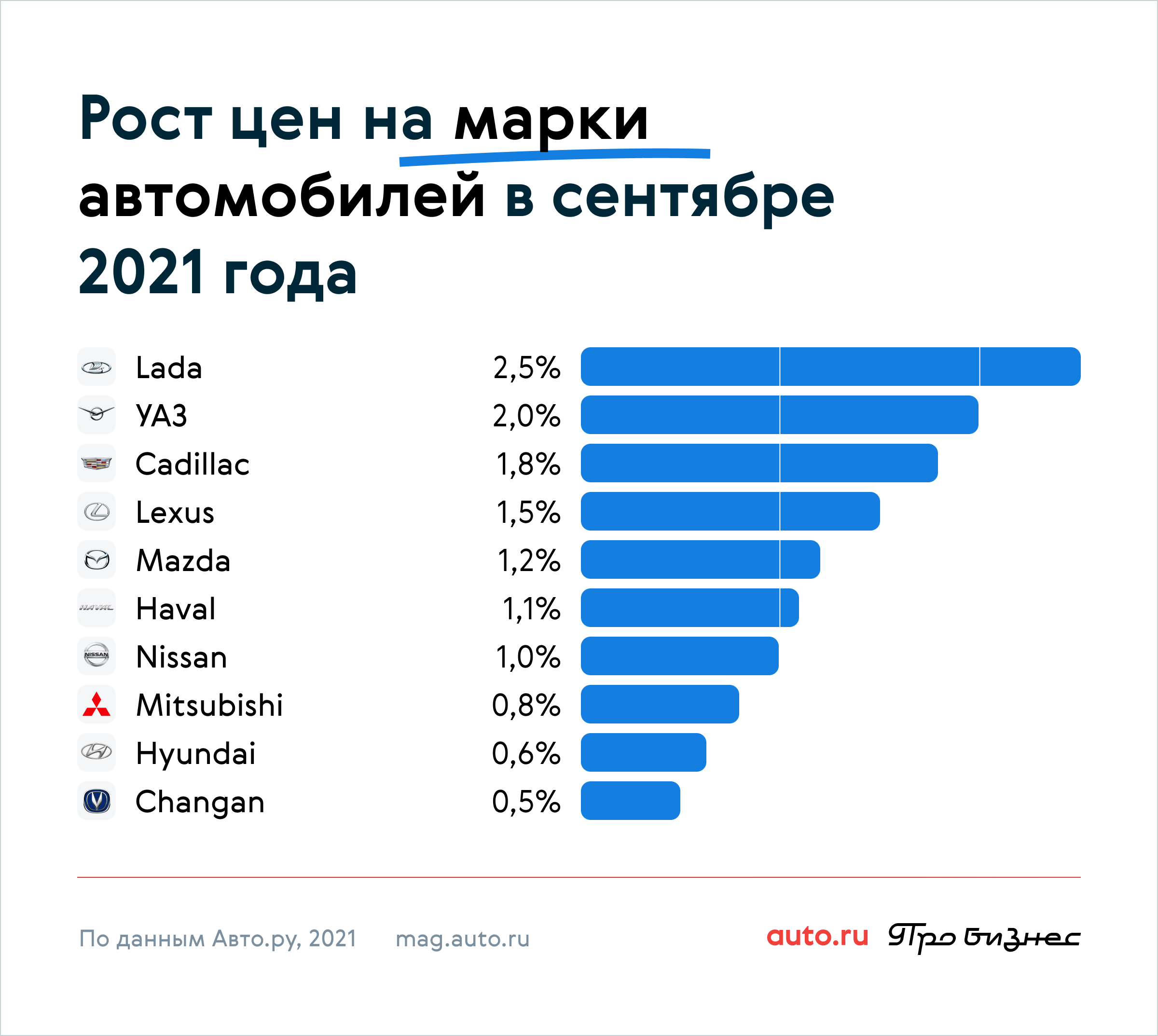 Сколько стоили массовые машины в россии в 2010 году? - экскурс в прошлое на примере 9-ти моделей - авто с пробегом