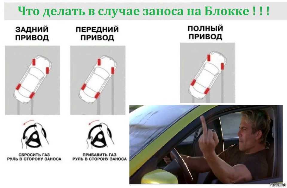 Управляемый занос: полное руководство