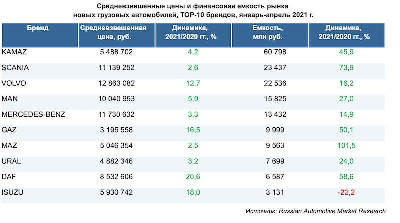 Какие автомобили ушли с российского рынка в 2021 году