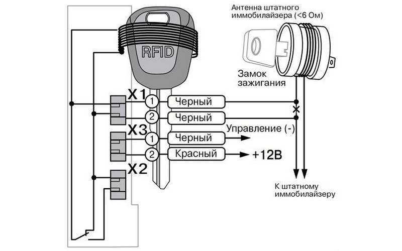Что делать, если иммобилайзер не распознает ключ и не дает завести авто?