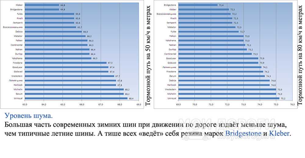 Почему летняя резина издает шум