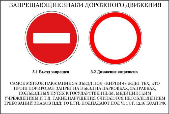 Какой штраф за проезд под кирпич в 2023 году: наказание, проезд под камерой и лишение прав