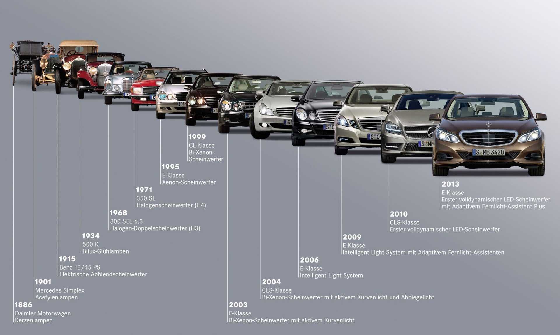 Rover 75: поколения, кузова по годам, история модели и года выпуска, рестайлинг, характеристики, габариты, фото - carsweek