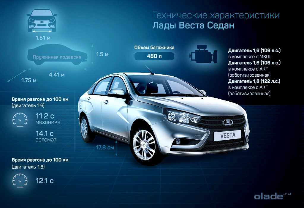 Дорого ли содержать лада веста