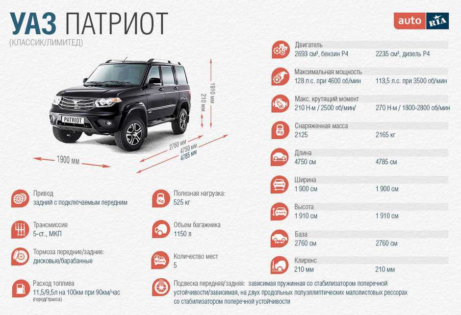 Описание уаз патриот