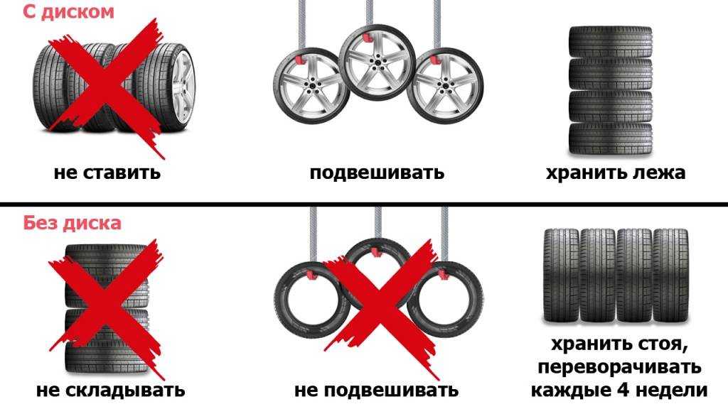 ✅ сколько можно хранить автомобильную резину - chinasklad.ru