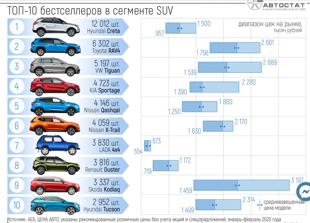 Топ-30 самых востребованных автомобилей в 2023 на вторичном рынке
