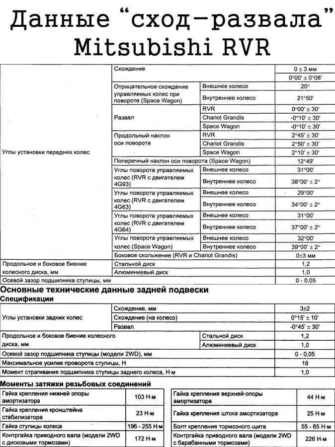 Mitsubishi rvr (мицубиси рвр)