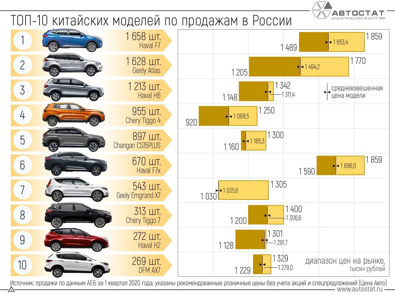 Какой отечественный автомобиль лучше купить в 2022 году