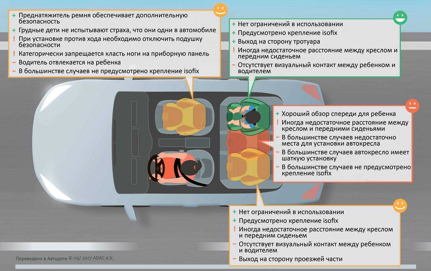 Самое безопасное место в автомобиле. и снова в путь. автолюбителю. 1km-autoсамое безопасное место в автомобиле