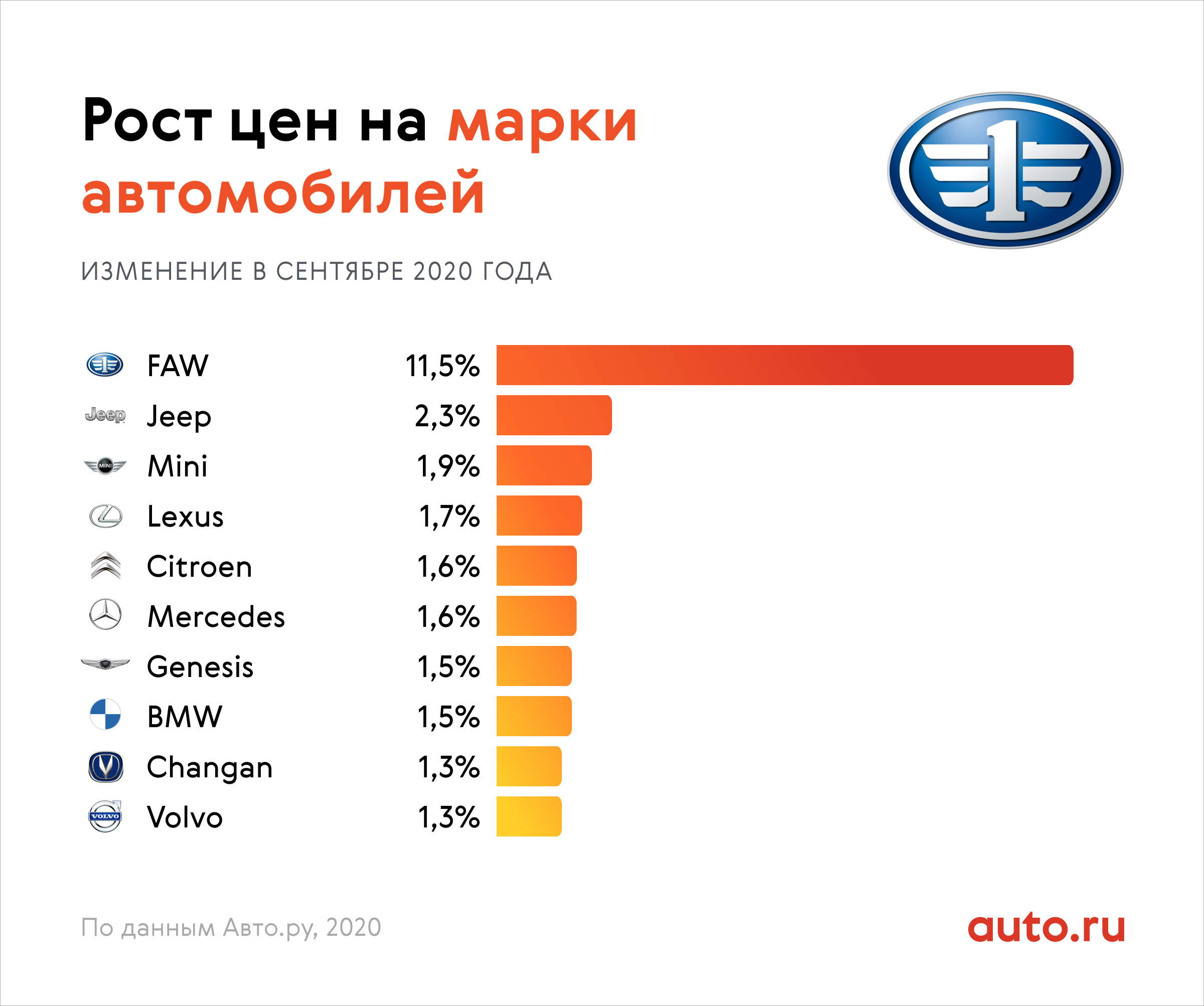 Замена двигателя — нужно ли оформлять в гибдд?