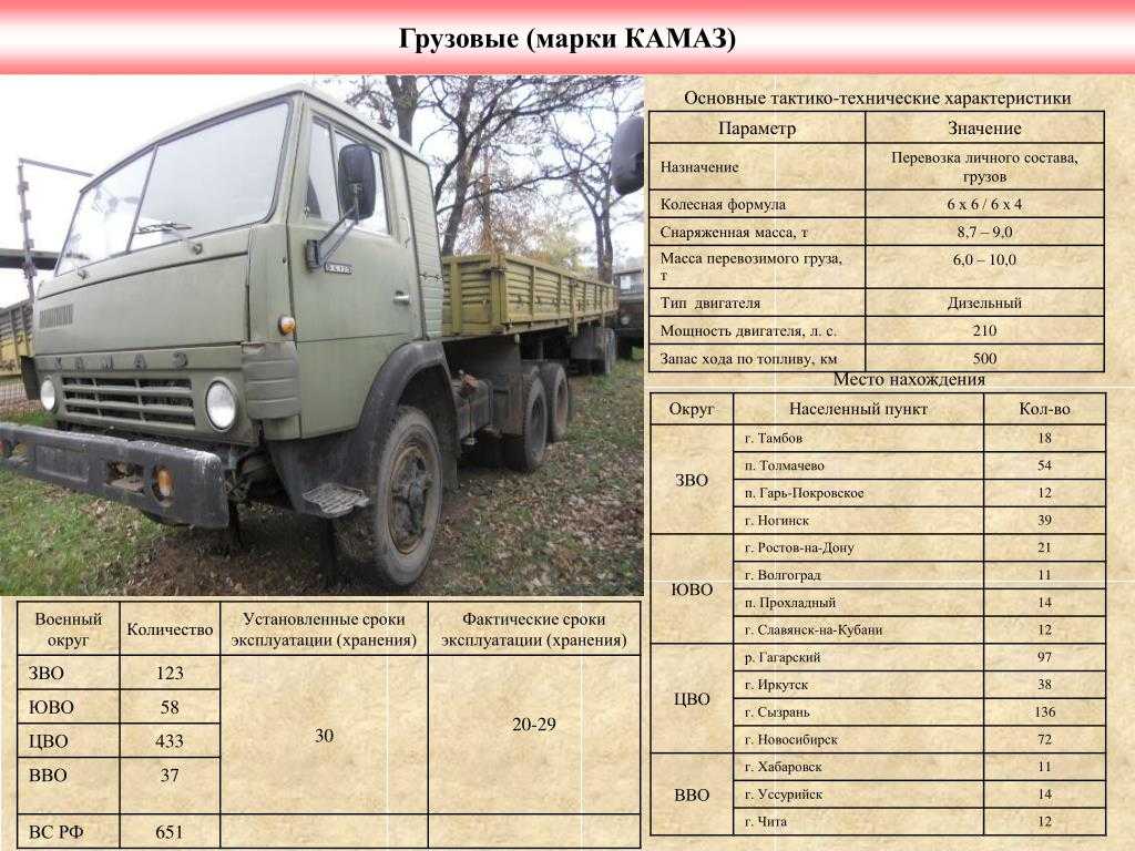 Камаз-54112. описание, технические и эксплуатационные характеристики