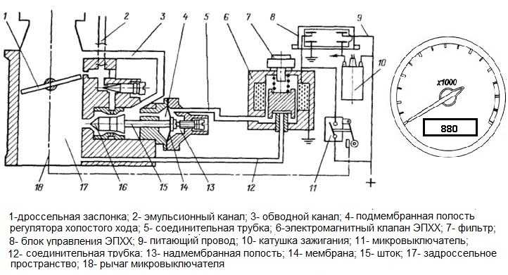 Режим холостого хода инжекторного двигателя автомобиля ваз