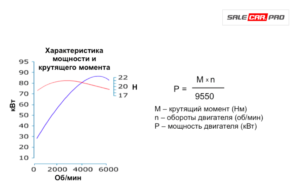 Что такое крутящий момент и почему его показатель важнее лошадиных сил? – avtotachki