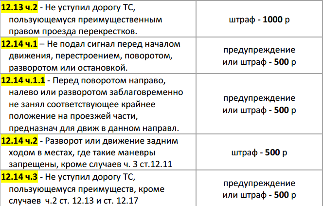 Новые штрафы гибдд с 20 ноября 2018