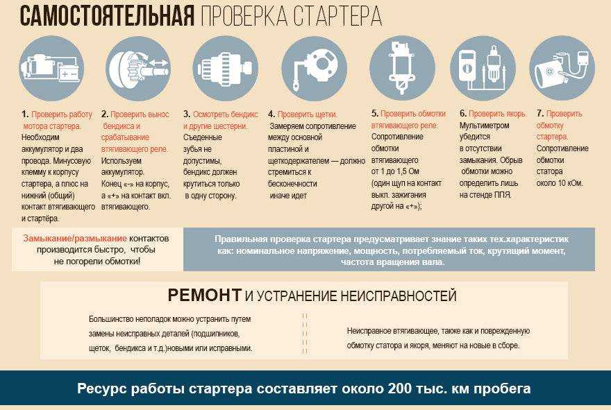 Признаки поломки стартера и способы проверки работоспособности