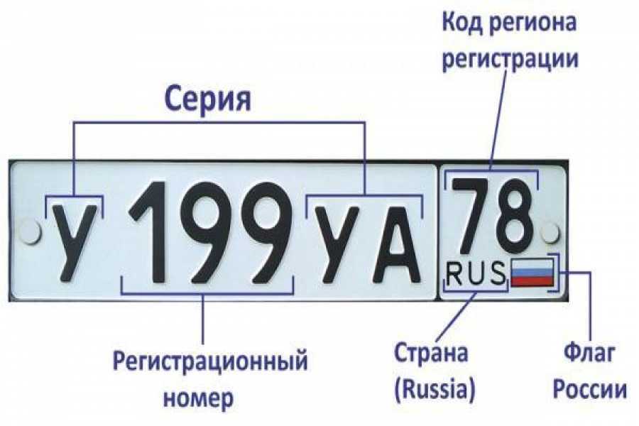 Автомобильные номера украины - база номеров регионов машин 2023 | maanimo