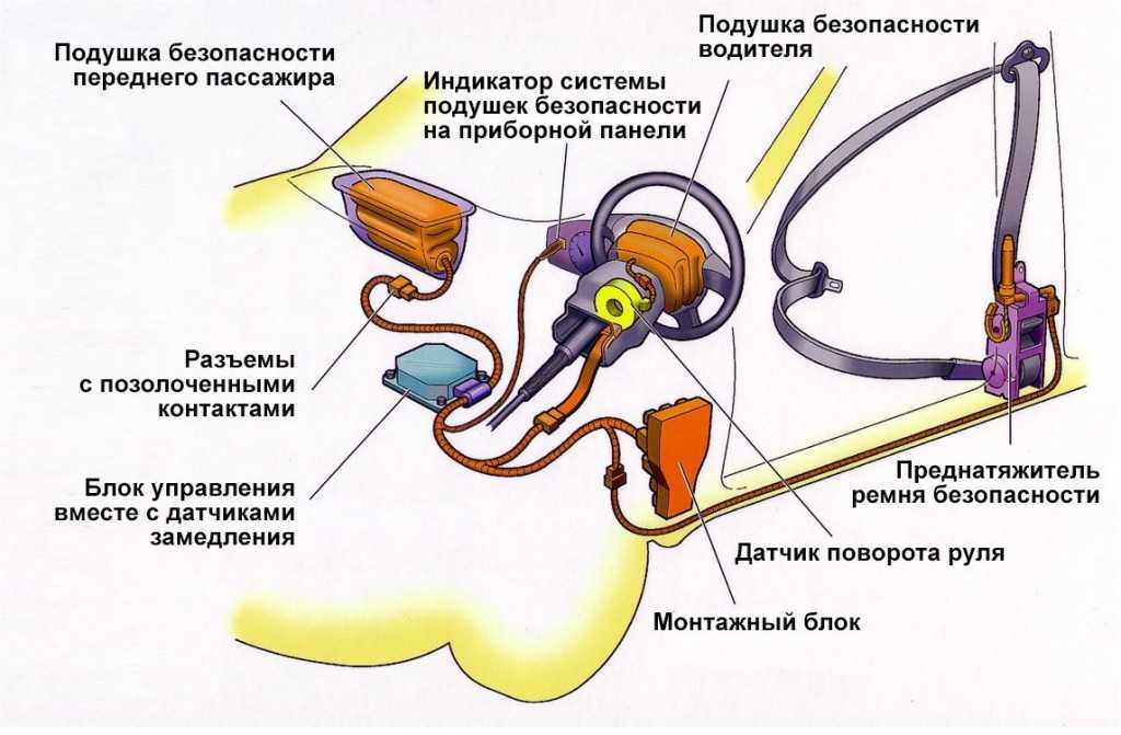 Можно ли покупать машину со стреляными подушками