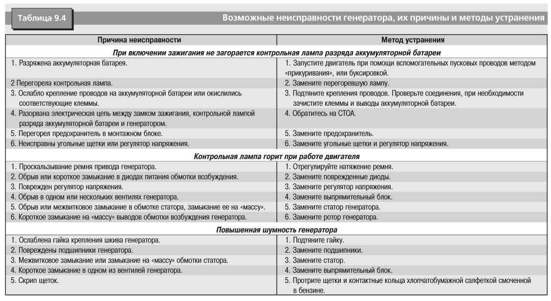 Как выглядит сгоревший предохранитель в авто