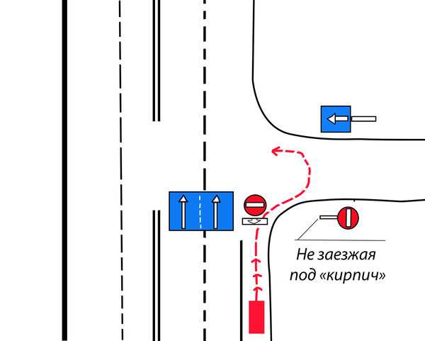 Штрафы за проезд под кирпич в 2018. лишение прав за знак въезд запрещен.