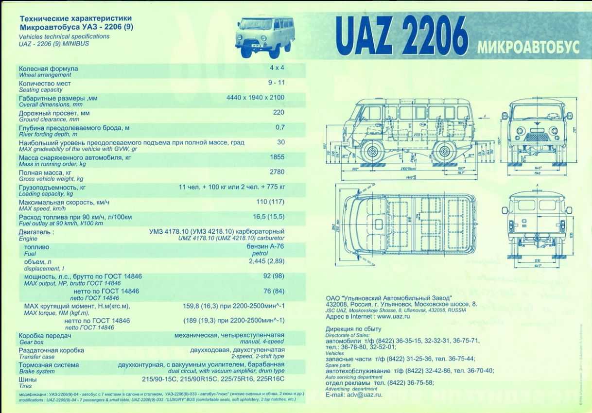Отзывы владельцев уаз 2206