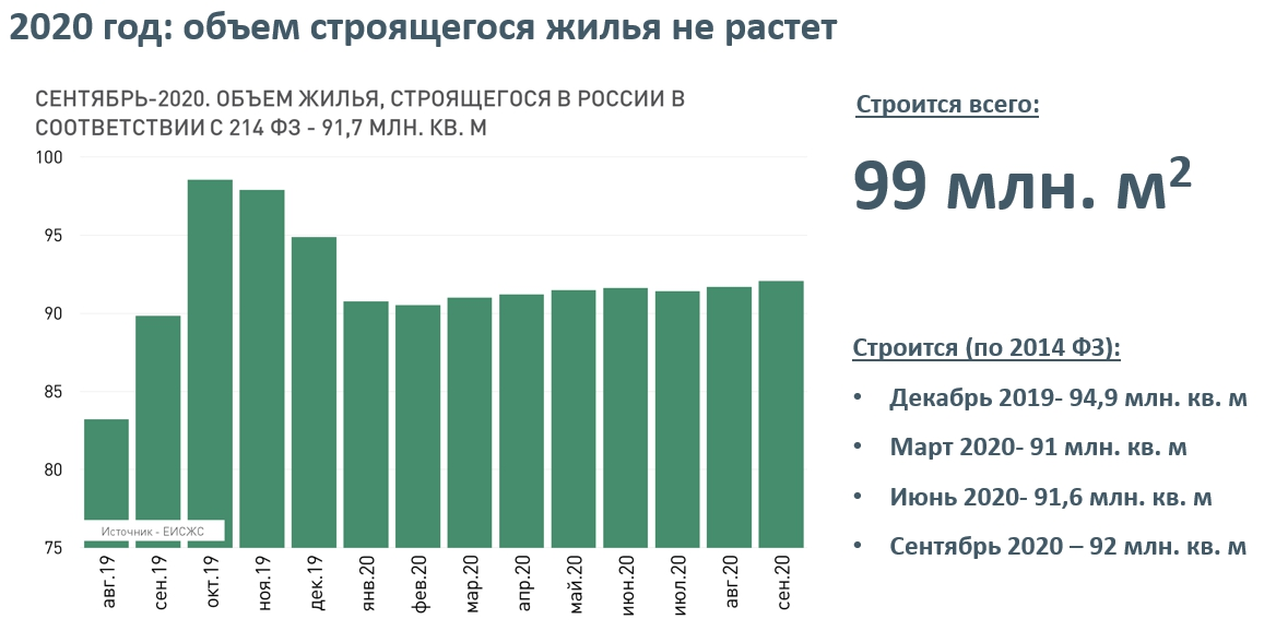 В каком регионе сильнее всего растет количество машин