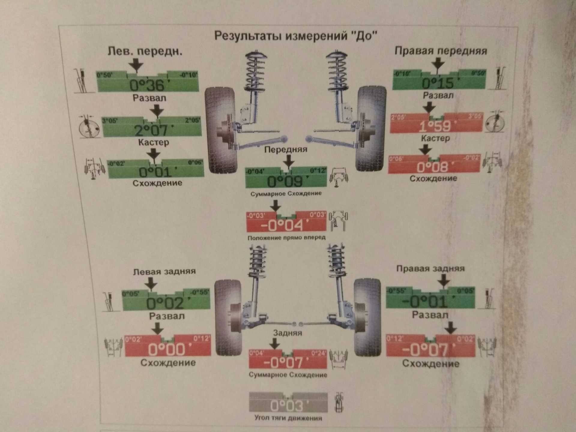 Техосмотр chevrolet в нижнем новгороде