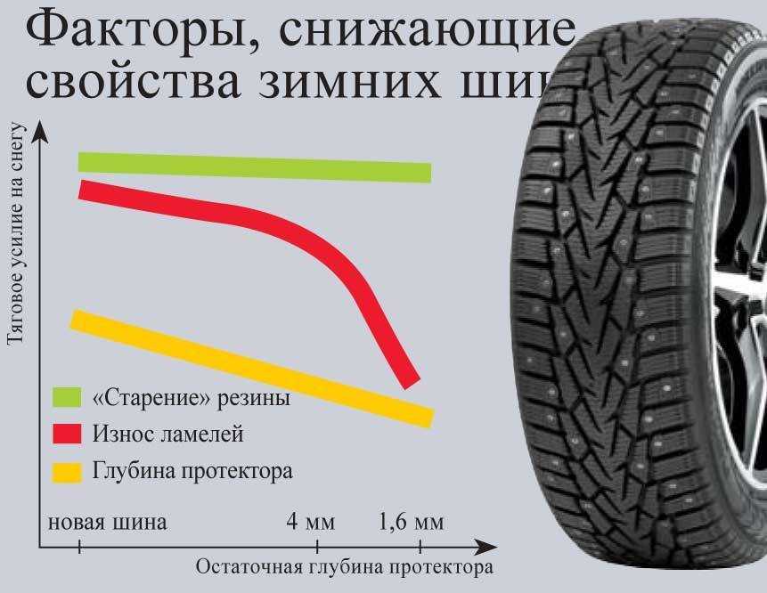 На сколько сезонов хватает летней резины
