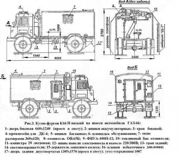 Газ-66 технические характеристики