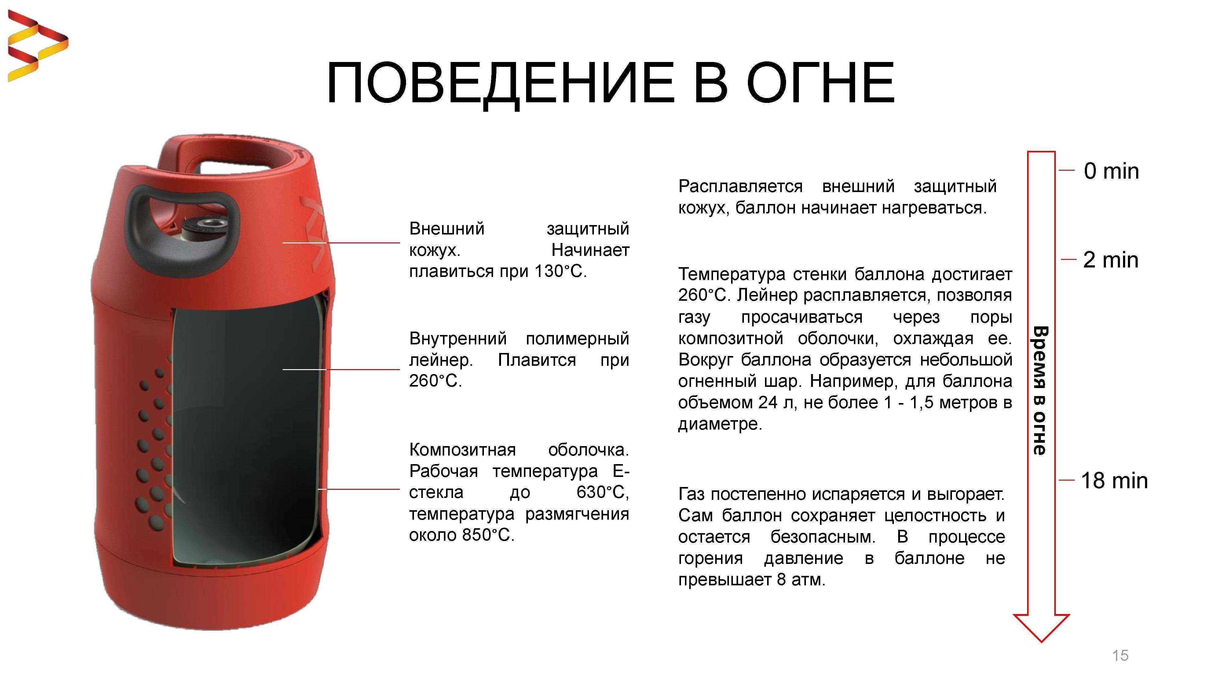 Грязь в баллонах для номеров