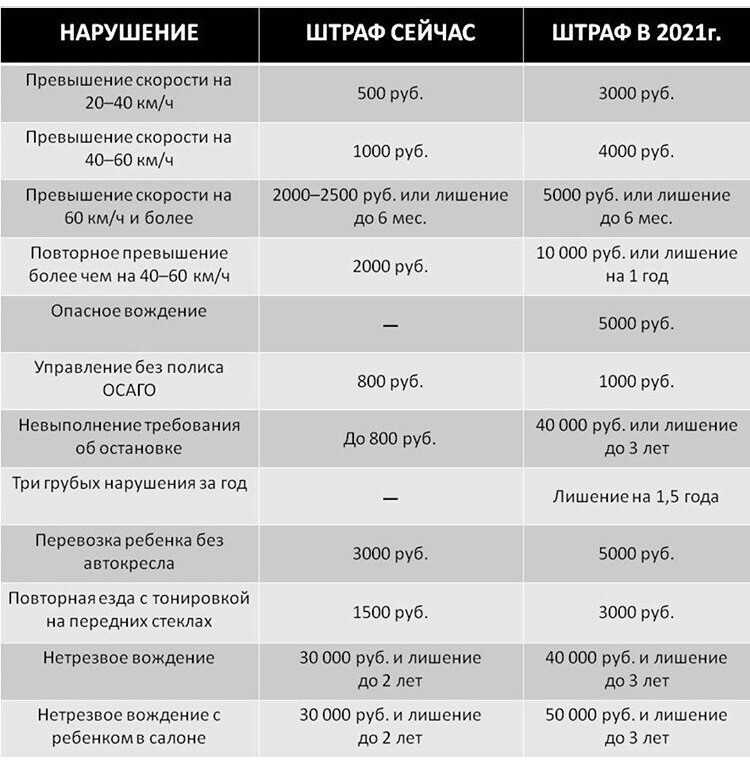Дтп на делимобиль