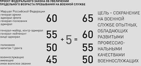 Есть ли ограничения по возрасту для водителей служебного транспорта