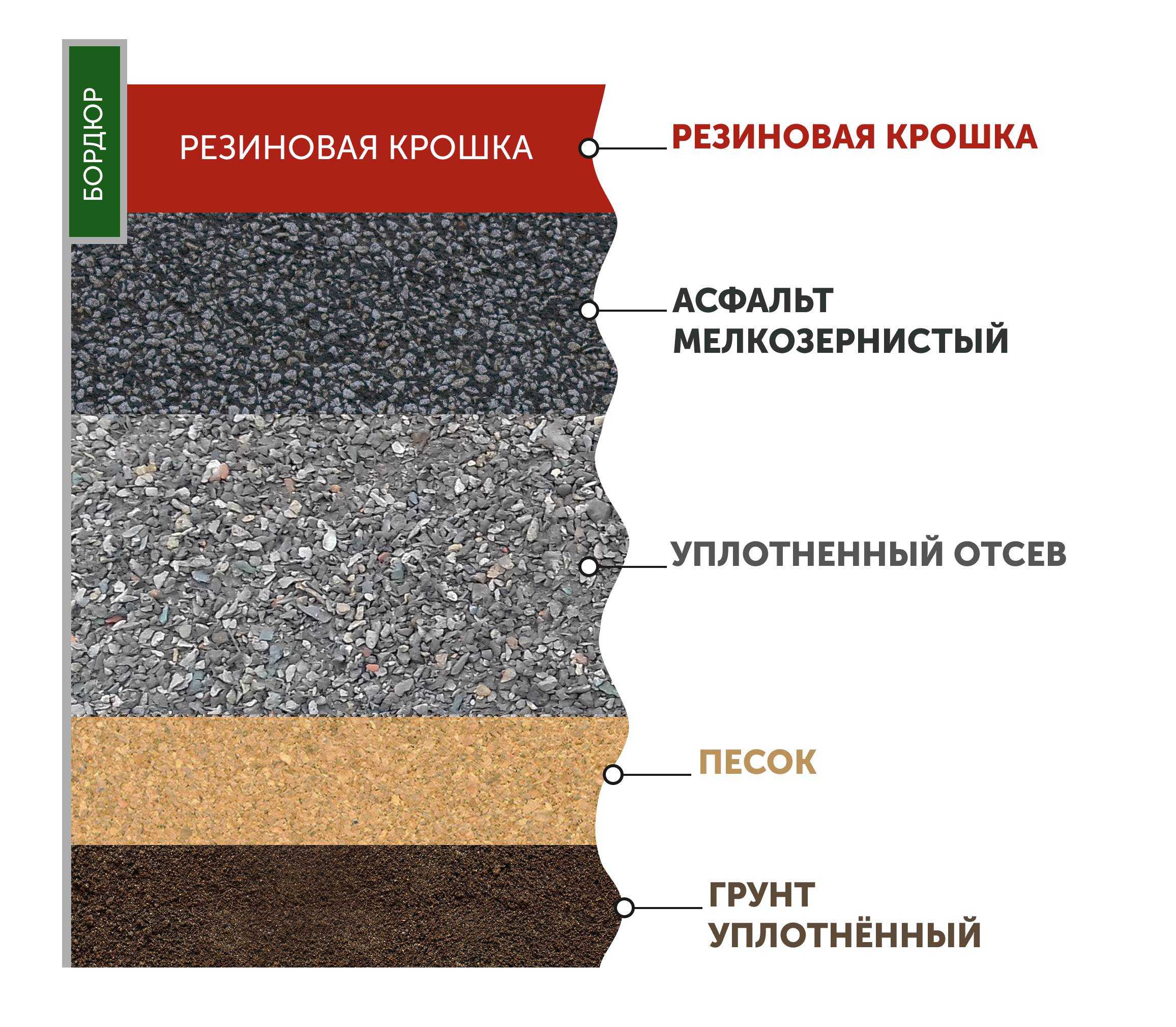 Что происходит, когда вода попадает под асфальт?