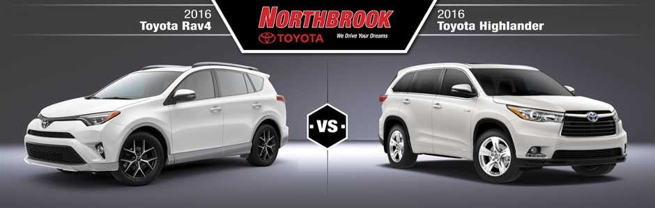 Mitsubishi outlander или toyota rav4: сравнение и что лучше | в чем разница