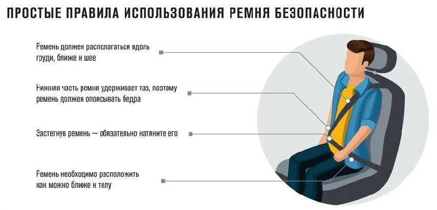 Какой размер штрафа за непристегнутый ремень для водителя или пассажира