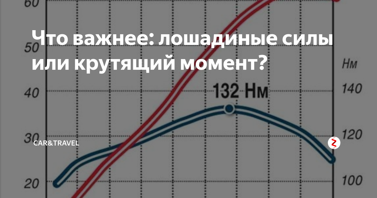 Крутящий момент двигателя - что это за характеристика и на какие параметры влияет