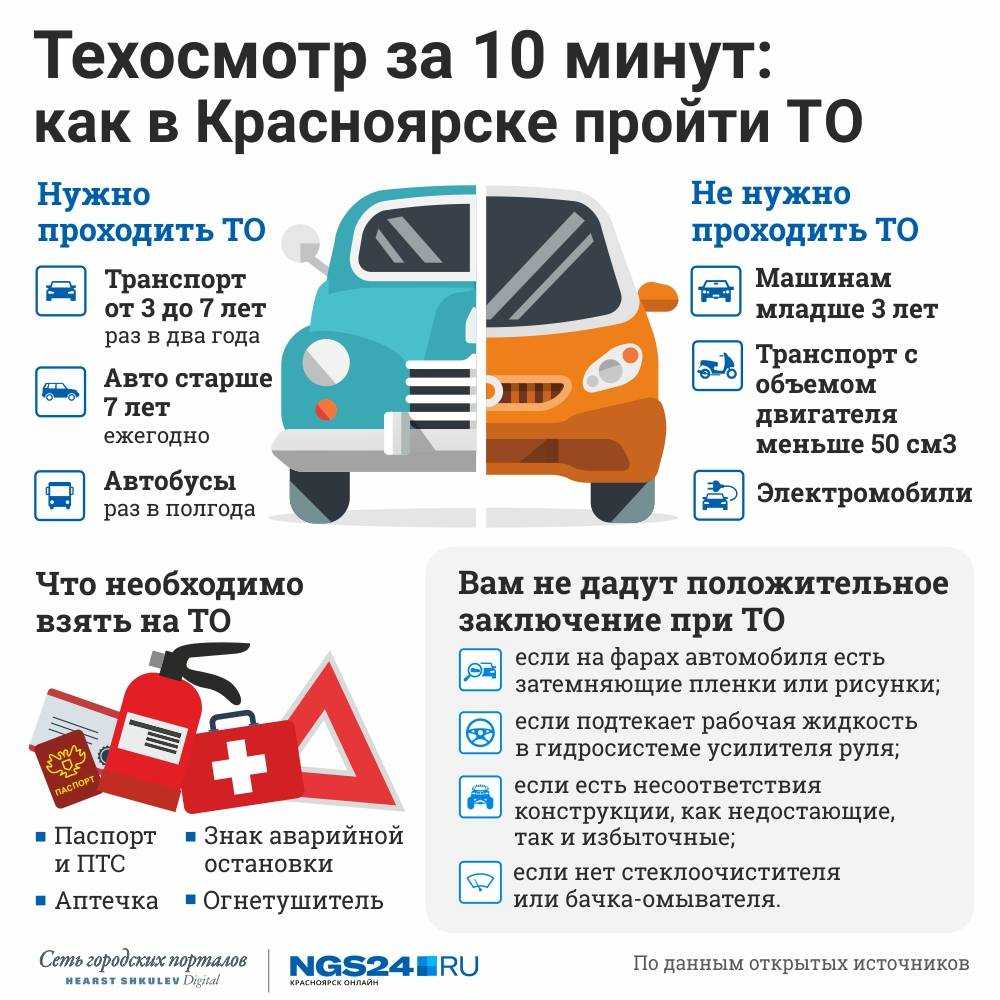 Блог в котором обсуждается техосмотр, и не только