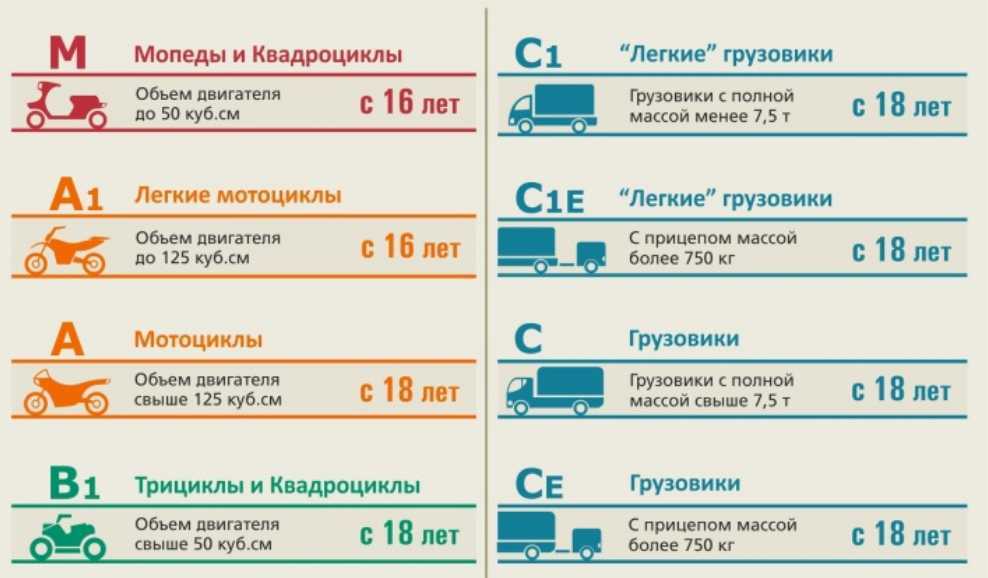 Несовершеннолетний за рулем: какое наказание или штраф грозит в 2023 году?