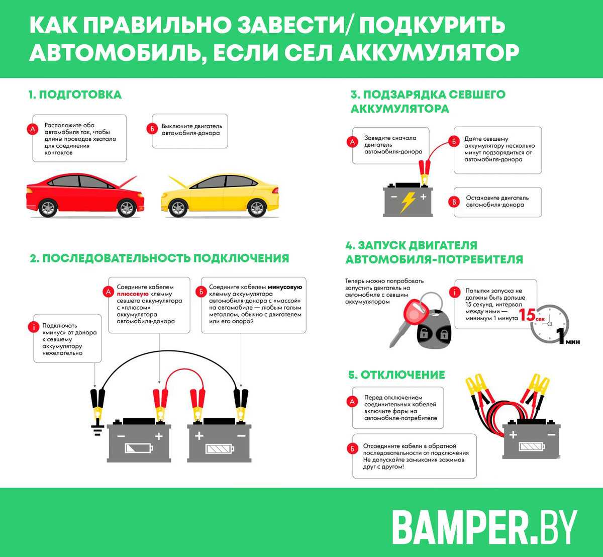 Как открыть автомобиль с севшим аккумулятором