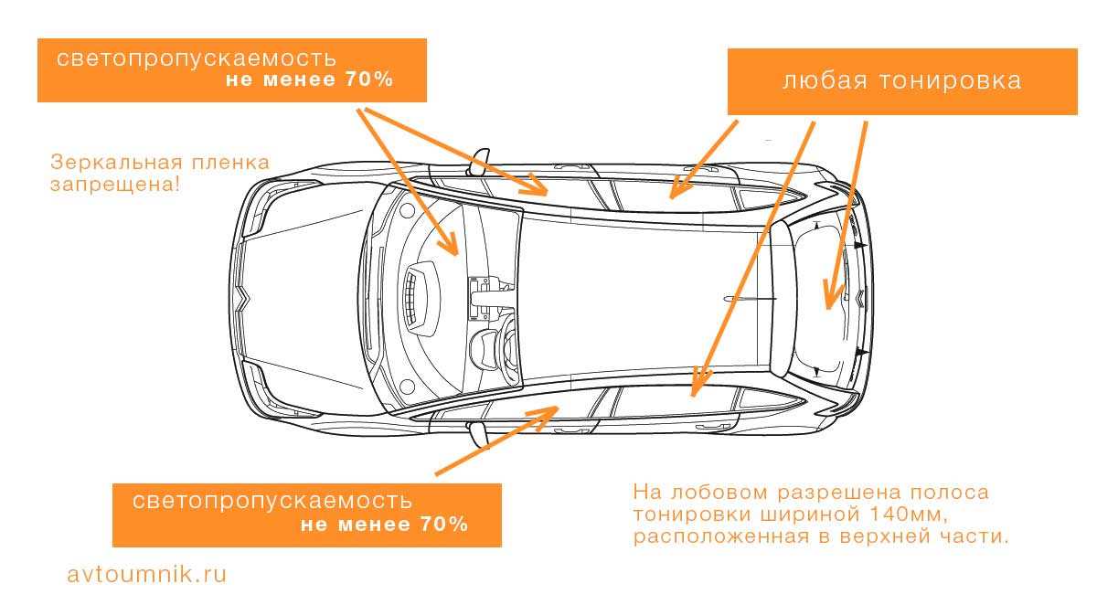 Новые штрафы гибдд за тонировку в 2022 году - какой сейчас штраф, отмена снятия номеров, случаи ареста водителей с тонировкой