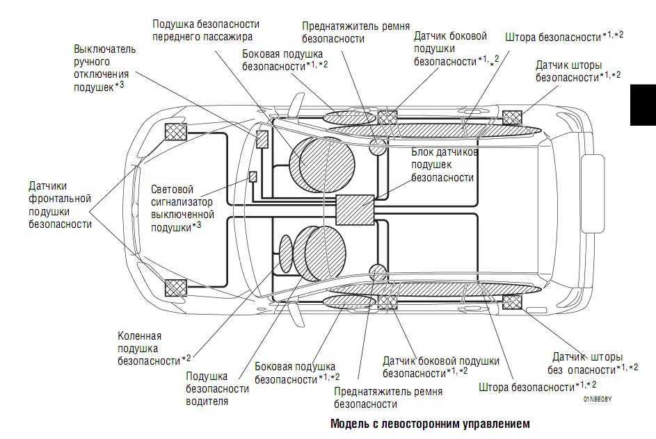 Как восстановить подушку безопасности в автомобиле, если она сработала - adrenalinauto.ru
