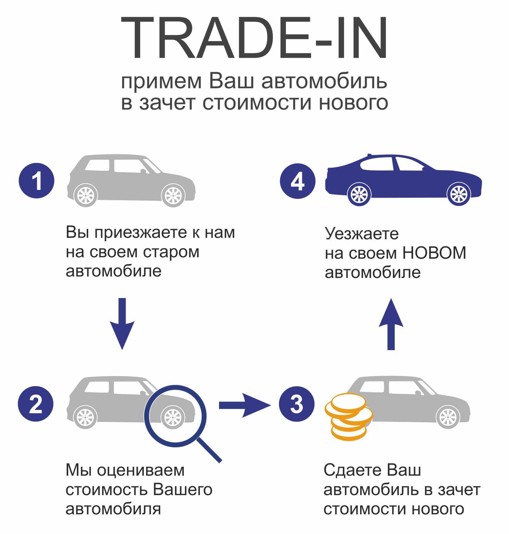 Как расторгнуть договор с автосалоном и вернуть деньги за некачественный автомобиль?