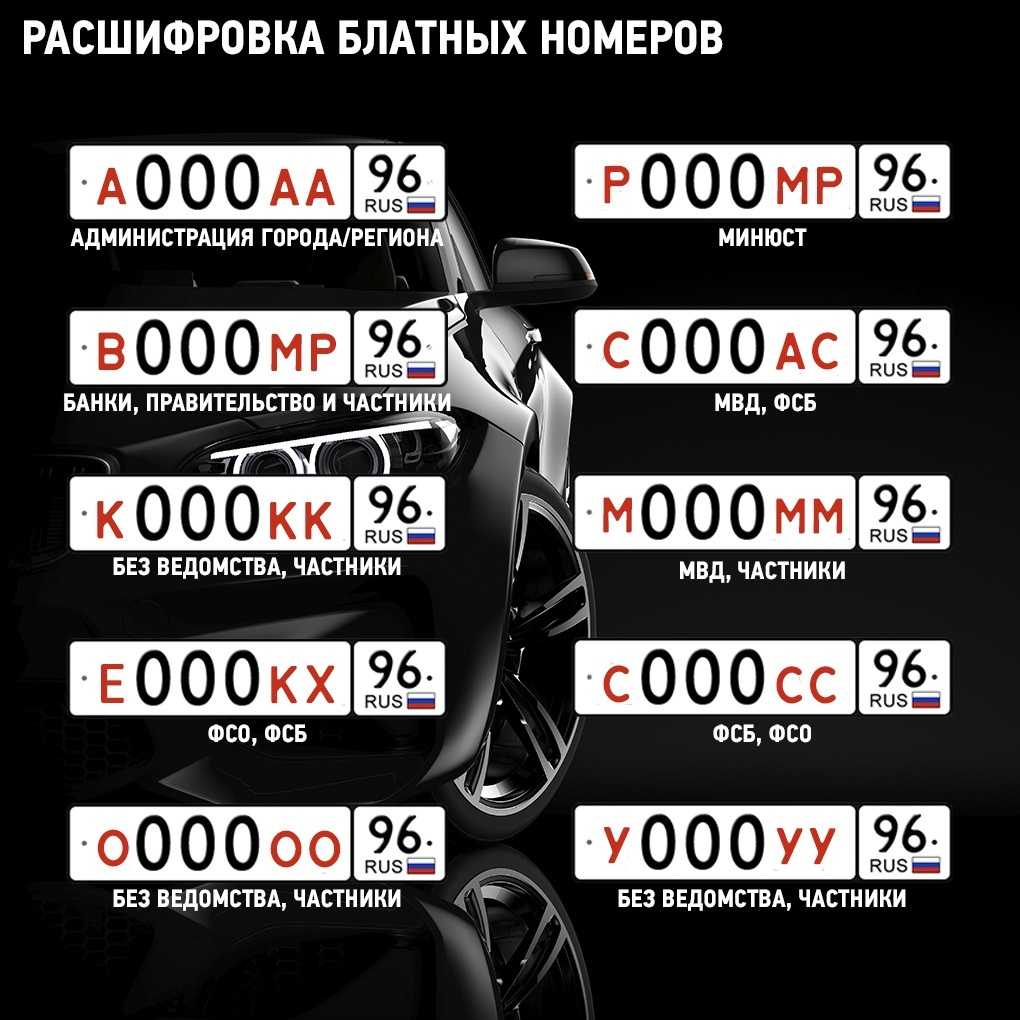 Автомобильные коды регионов рф 2023