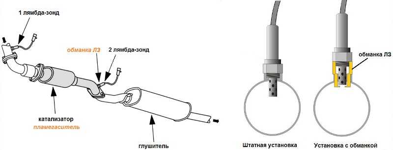 Можно ли ездить с неисправным лямбда зондом