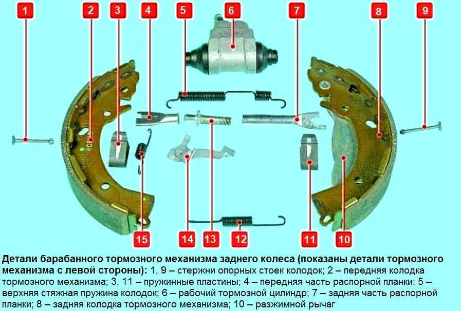 Замена тормозных колодок своими руками