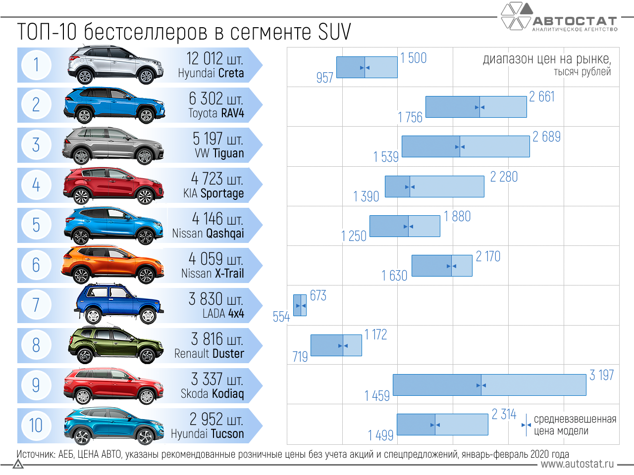 Топ-20 машин за 300 000 рублей в 2023 году