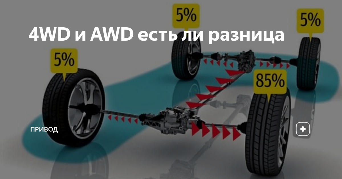 В чём разница между 4wd и awd
