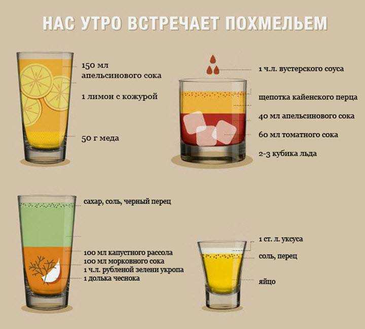 Как избежать похмелья или быстро от него избавиться? - горящая изба