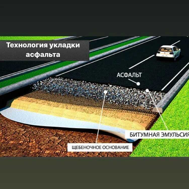Британцы разработали впитывающее воду дорожное покрытие